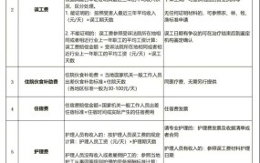 伤残等级1-10赔偿标准解读：如何计算赔偿金额