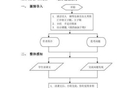 假如教学设计怎么做？有哪些教学设计方法？