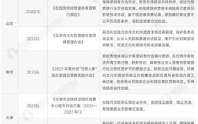 2024年中国取消入境隔离政策，对旅游业有何影响？