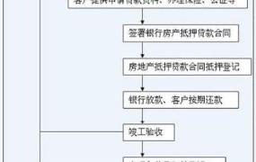 按揭是什么意思？按揭购房需要注意什么？