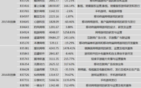 新三板概念股如何挑选？有哪些投资技巧？