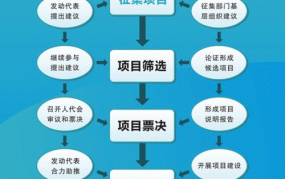 人大代表选举几年一次？如何参与投票？