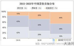 广东培训市场分析，发展趋势与机会