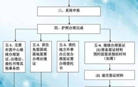 如何办理出国签证？需要准备哪些材料？