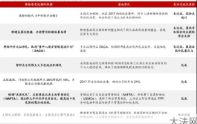 特朗普刑事调查升级：对国际政治有何影响？