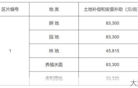 土地管理法修正案带来了哪些变化？对房地产市场有何影响？