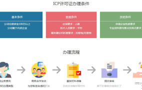 icp办理流程是怎样的？需要准备哪些材料？