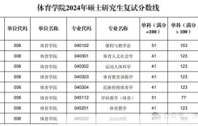 陕西师范大学录取分数线预测，考生必看？