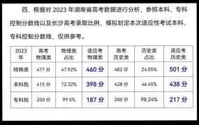 湖南省高考分数线2024预测，历年数据对比