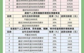 劳务费个人所得税如何缴纳？有哪些优惠政策？