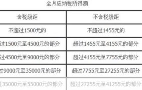 速算扣除数计算方法详解，怎样快速求解？