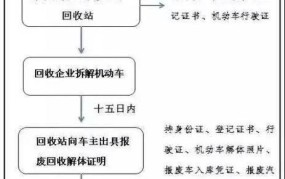 轿车报废年限是多少？如何办理报废手续？