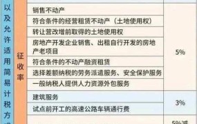 2024个人所得税税率表最新变化，对百姓有何影响？