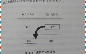 360金融课堂，教你理财知识，实现财富增值