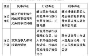 到达某地的条件有哪些？如何提出有效的法律诉讼？