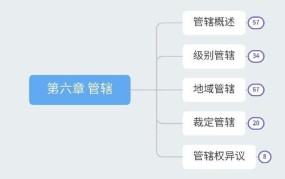 约定管辖在法律上如何理解？有什么实际作用？