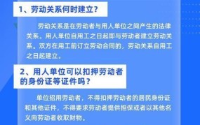 劳动保障监察条例规定了哪些劳动者权益？如何保护？