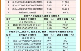 最新个税计算公式是怎样的？如何简化个税计算过程？