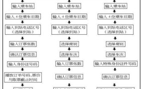 火车电话订票流程是怎样的？有哪些注意事项？