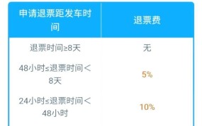 火车票退票手续费新规定解读，如何合理退票？