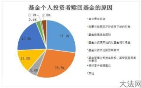 私募股权投资基金如何选择？有哪些风险？