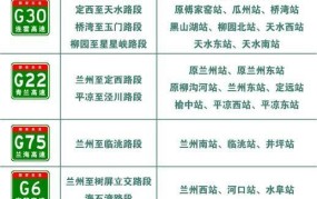 2024高速路免费时间规定有哪些变化？如何提前了解？