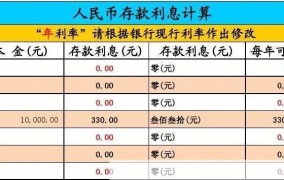 利息计算公式是怎样的？如何正确计算？