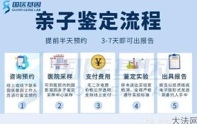 南京亲子鉴定流程复杂吗？需要哪些材料？