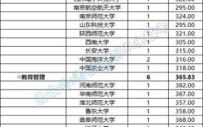 曲阜师范大学录取分数线2024，预计多少分？