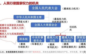 全国人民代表大会如何体现国家意志？权力机构有哪些？