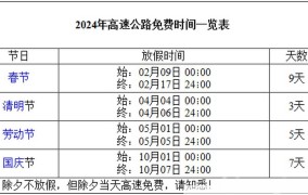 山东高速免费时间是什么时候？免费政策如何？