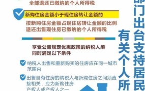 住房问题如何解决？有哪些政策支持？