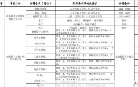 南京江宁人才市场，求职招聘信息汇总