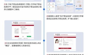 企业信用档案如何查询？有哪些影响企业信用的因素？