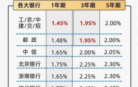 2024年银行利率预测，哪些因素会影响利率变动？