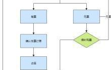 电话订火车票流程是怎样的？有哪些注意事项？