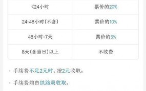 网上购火车票退票流程是怎样的？需要注意什么？