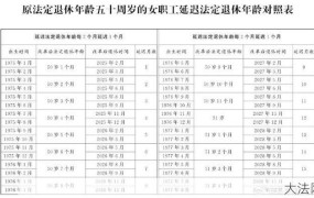 延迟退休时间表是怎样的？对我国有哪些影响？