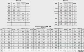 2024机关事业工资上调幅度是多少？