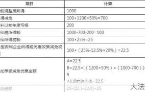 进口税如何计算？有哪些减免政策？