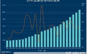 郑州房地产新政19条解读，如何影响市场走势？