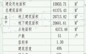 城乡规划法实施细则对房地产开发有何影响？