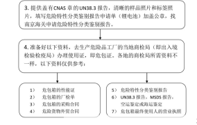 危化品许可证办理流程是怎样的？需要注意什么？