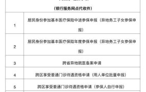 顺德社保局联系方式是多少？如何咨询社保问题？