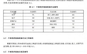 劳保用品配备标准是怎样的？企业应该如何执行？