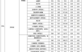 江西师范大学2024录取分数线预测高考志愿参考