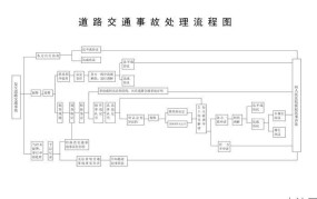 辽宁交通事故处理流程是怎样的？如何索赔？