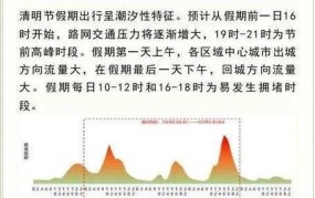 清明节高速公路免费通行时间如何安排？