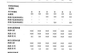 soopat专利搜索技巧有哪些？如何提高专利检索效率？