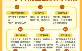 9月1日起小学取消六年级吗？教育政策有何变化？